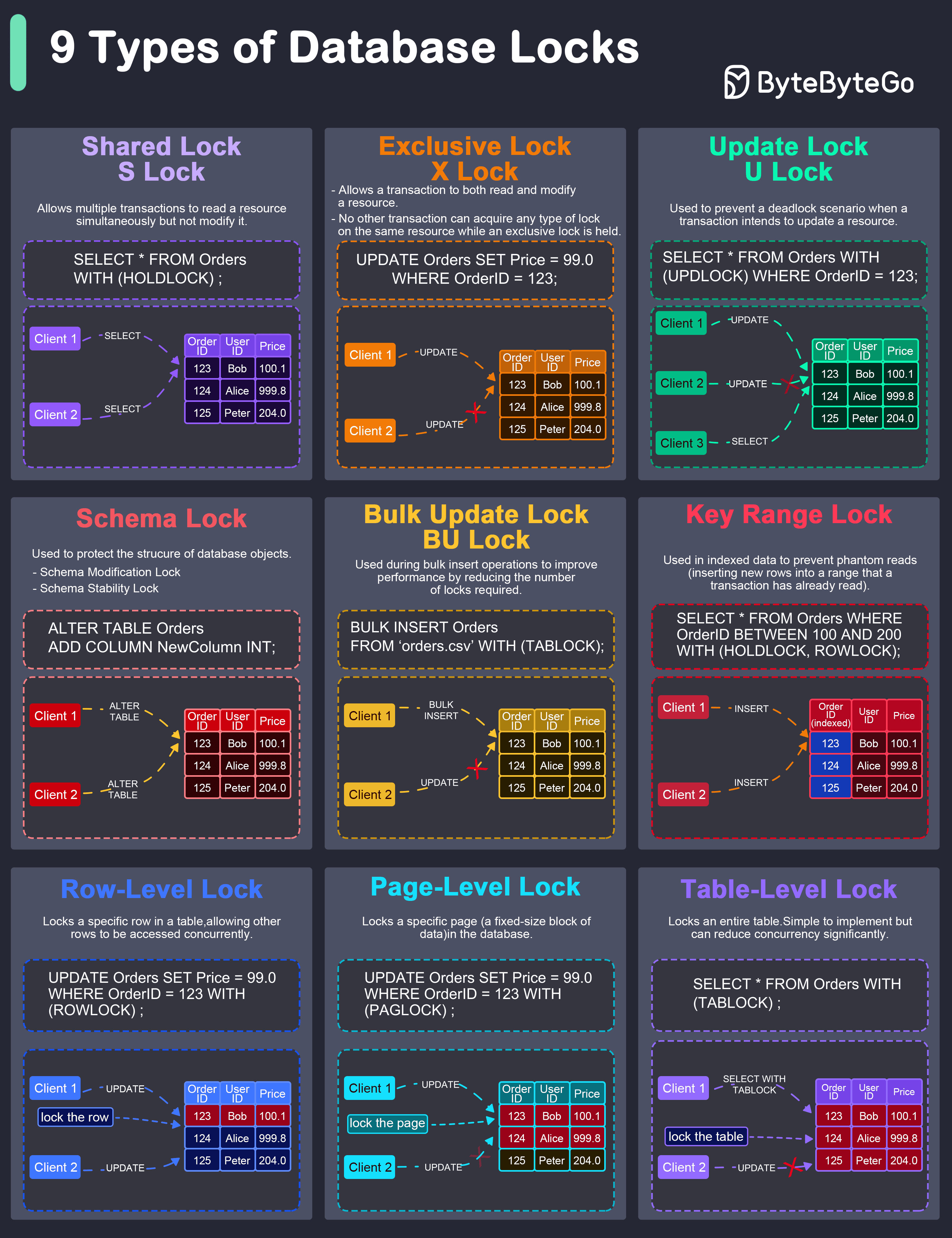 0022-9-types-of-database-locks.png